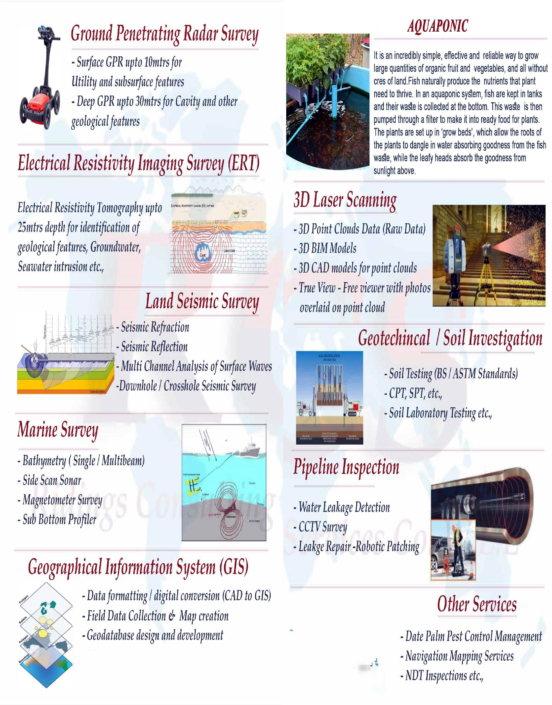 Underground Mapping Services – Petrock Line Industrial Engineering ...
